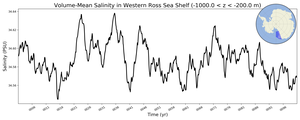 Regional mean of Volume-Mean Salinity in Western Ross Sea Shelf (-1000.0 < z < -200.0 m)