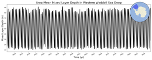 Regional mean of Area-Mean Mixed Layer Depth in Western Weddell Sea Deep