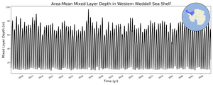 Regional mean of Area-Mean Mixed Layer Depth in Western Weddell Sea Shelf