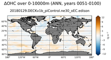 ANN Anomaly in Ocean Heat Content over 0-10000m