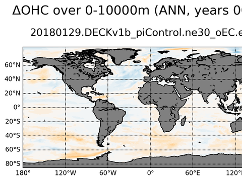 Global OHC Anomaly