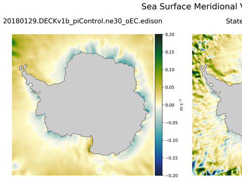 Antarctic Meridional Velocity