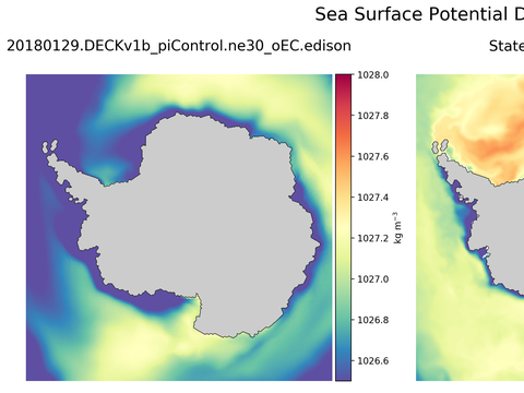 Antarctic Potential Density
