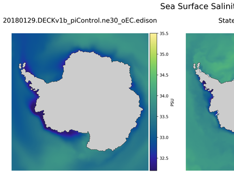 Antarctic Salinity