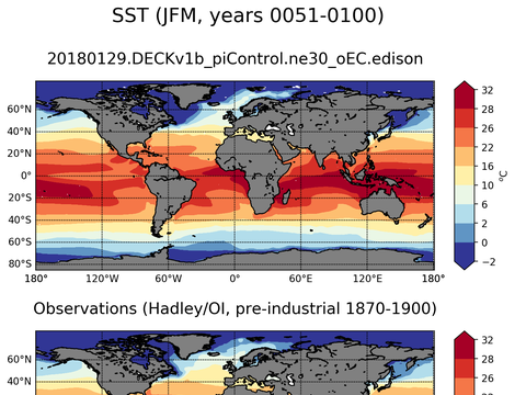 Global Sea Surface Temperature