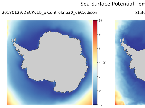 Antarctic Potential Temperature