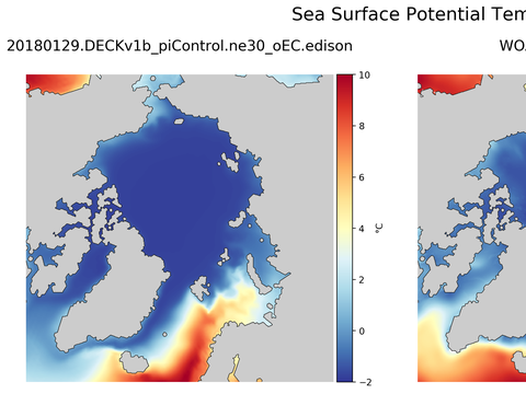 Arctic Potential Temperature
