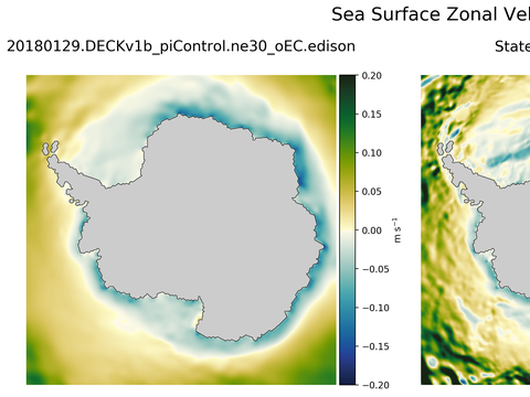 Antarctic Zonal Velocity