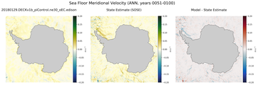 ANN Meridional Velocity
