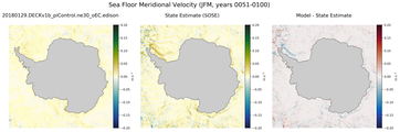 JFM Meridional Velocity