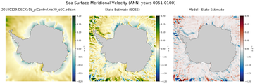 ANN Meridional Velocity