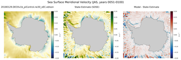 JAS Meridional Velocity