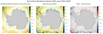 JFM Meridional Velocity