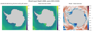 ANN Mixed Layer Depth