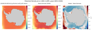 JFM Potential Density