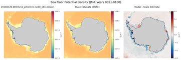 JFM Potential Density