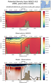 ANN Potential Density from WOCE A12 ANN