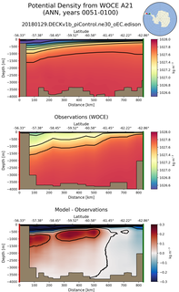 ANN Potential Density from WOCE A21 ANN