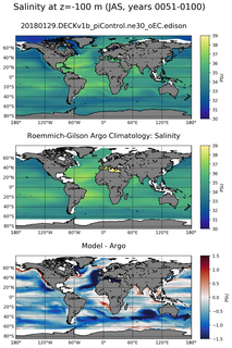 JAS Model Salinity compared with Argo observations