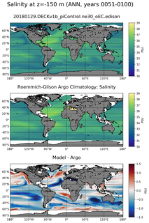 ANN Model Salinity compared with Argo observations