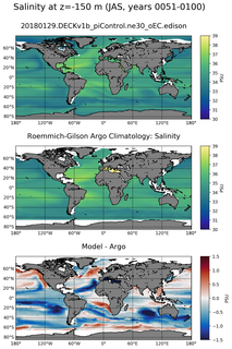 JAS Model Salinity compared with Argo observations