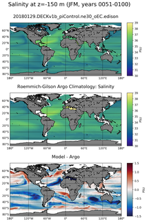 JFM Model Salinity compared with Argo observations