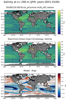 JFM Model Salinity compared with Argo observations