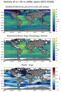 ANN Model Salinity compared with Argo observations