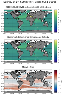 JFM Model Salinity compared with Argo observations