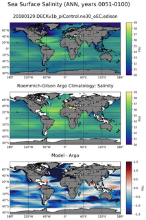 ANN Model Salinity compared with Argo observations