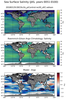 JAS Model Salinity compared with Argo observations