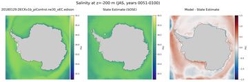 JAS Salinity