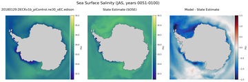 JAS Salinity
