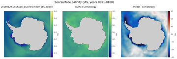 JAS Salinity