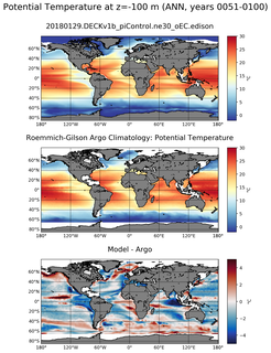 ANN Model potential temperature compared with Argo observations
