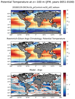 JFM Model potential temperature compared with Argo observations