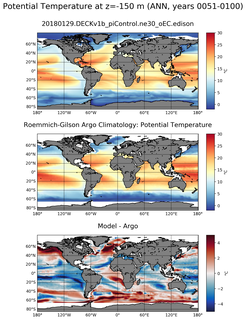 ANN Model potential temperature compared with Argo observations