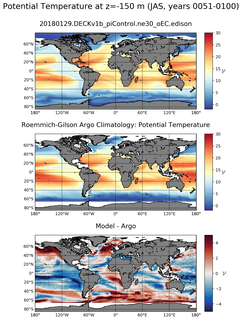 JAS Model potential temperature compared with Argo observations