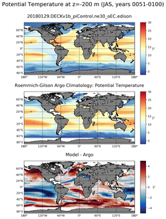 JAS Model potential temperature compared with Argo observations