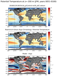 JFM Model potential temperature compared with Argo observations