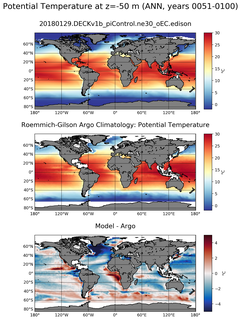ANN Model potential temperature compared with Argo observations