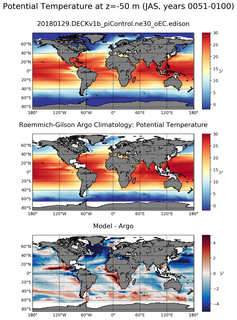 JAS Model potential temperature compared with Argo observations
