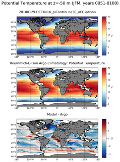 JFM Model potential temperature compared with Argo observations