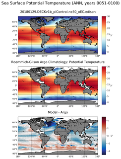 ANN Model potential temperature compared with Argo observations