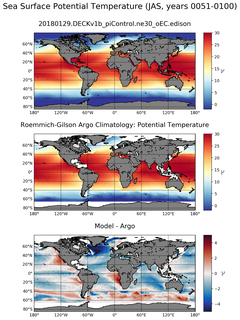 JAS Model potential temperature compared with Argo observations