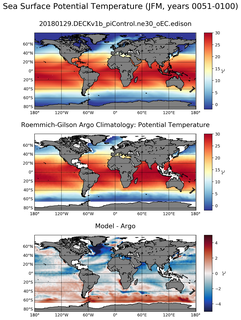 JFM Model potential temperature compared with Argo observations