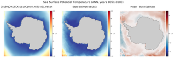 ANN Potential Temperature