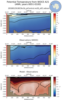 ANN Potential Temperature from WOCE A21 ANN