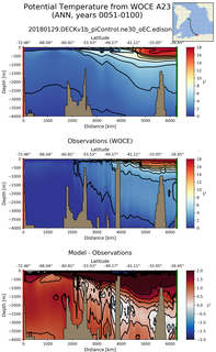 ANN Potential Temperature from WOCE A23 ANN