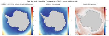 ANN Potential Temperature